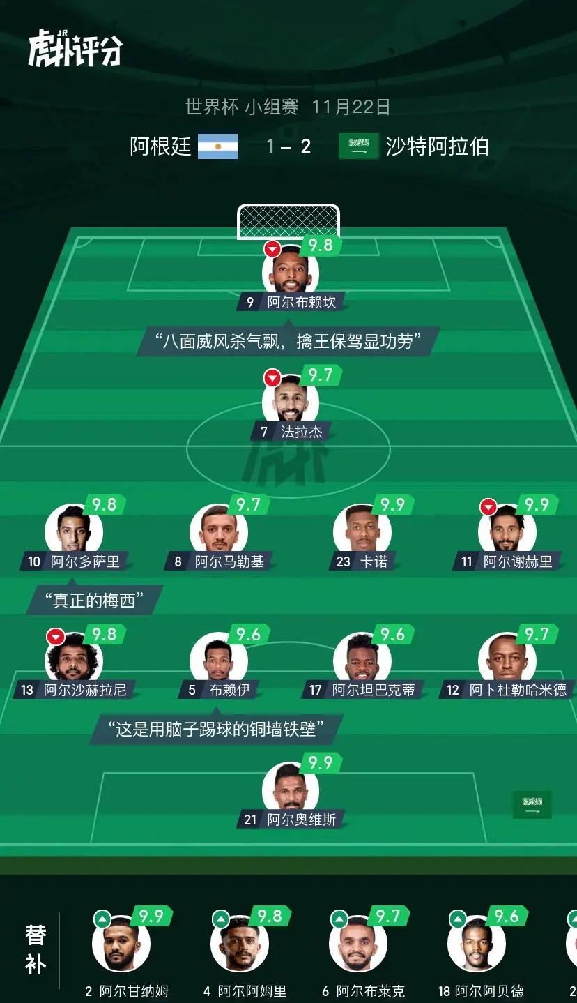 沙特阿拉伯国家队备战匈牙利，决心逆袭