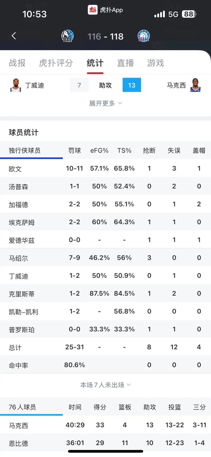 欧文稳稳每场分