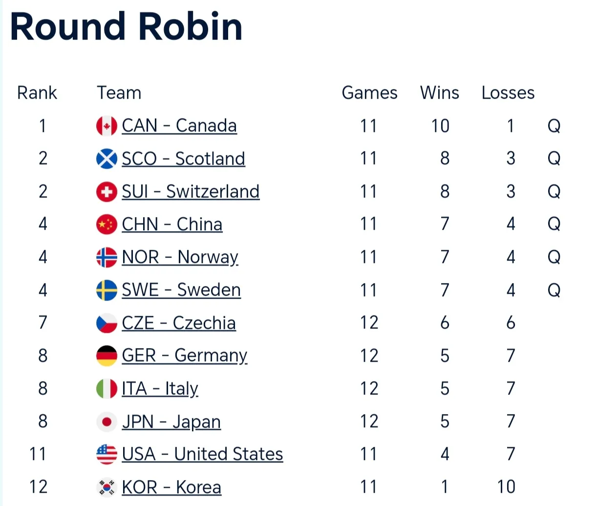 关于瑞士队取得历史性胜利，晋级欧洲杯四强的信息