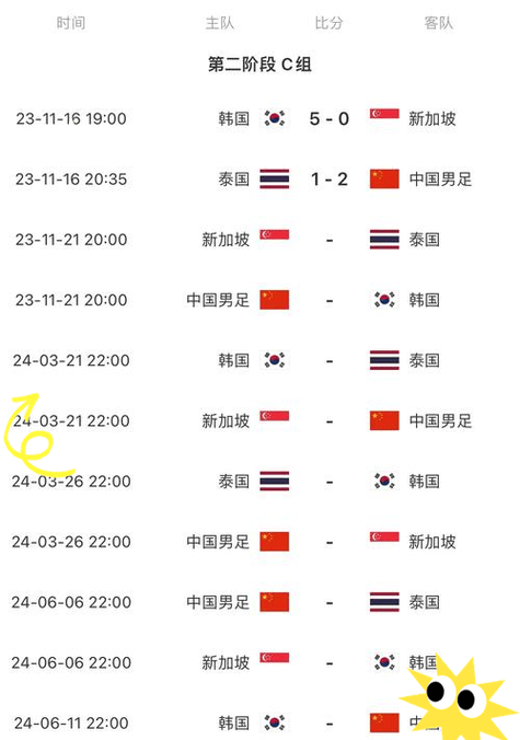 中国足球协会公布2022年国家男足集训计划,备战亚洲杯的简单介绍 中国足球协会公布2022年国家男足集训计划,备战亚洲杯的简单介绍