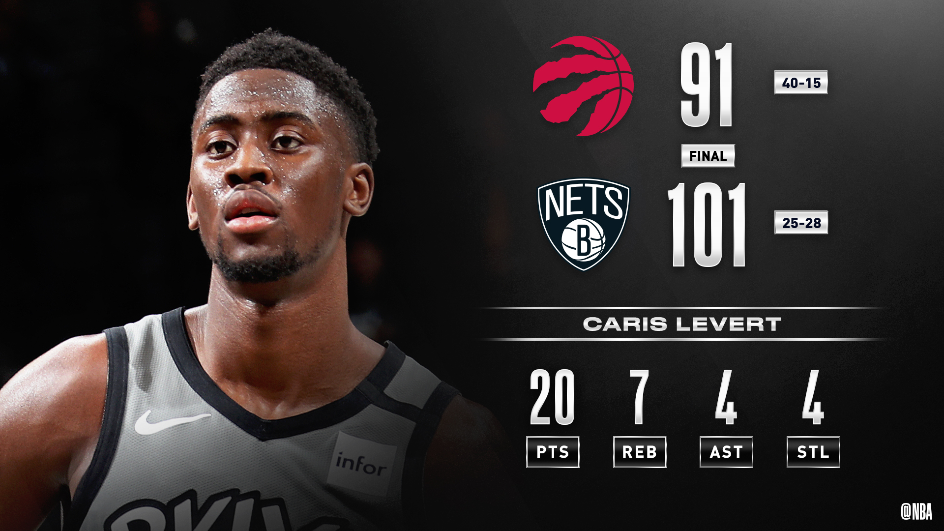 关于猛龙大胜老鹰,稳坐东部第一的信息 关于猛龙大胜老鹰,稳坐东部第一的信息